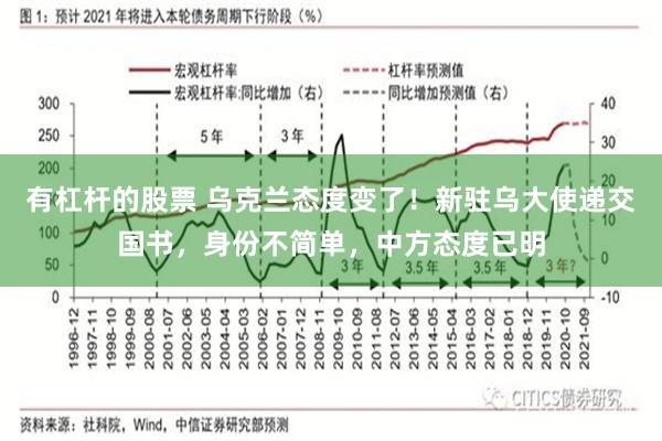 有杠杆的股票 乌克兰态度变了！新驻乌大使递交国书，身份不简单，中方态度已明